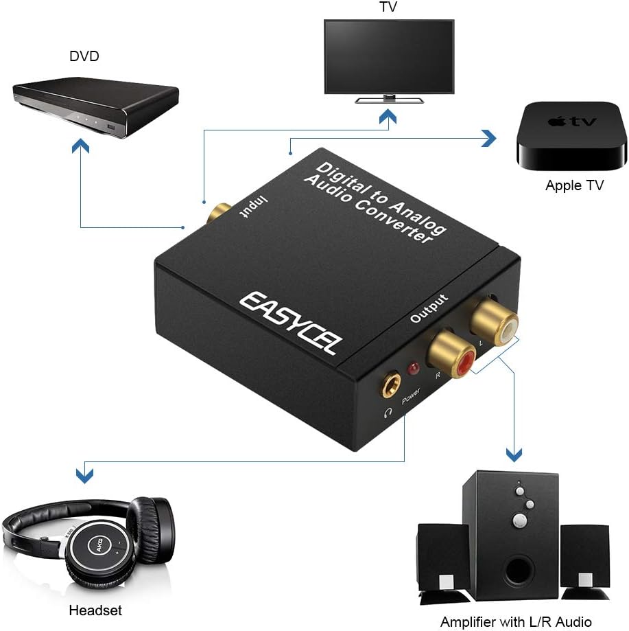 EASYCEL Audio Digital to Analog Converter DAC with 3.5mm Jack, Optical SPDIF Toslink Coaxial to Analog Stereo L/R Converter with Optical Cable and Power Adapter for PS3 PS4 Xbox Roku