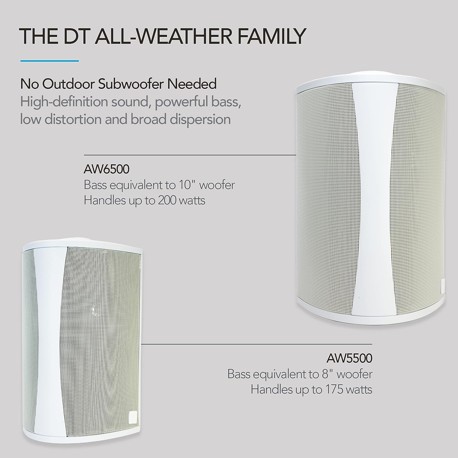 Definitive Technology AW6500 Outdoor Speaker 6.5-inch Woofer 200 Watts - Single (White)